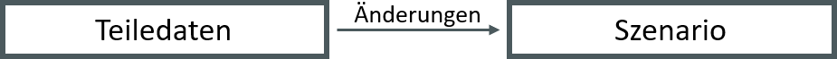 Diagramm_Teiledaten_Szenario.png