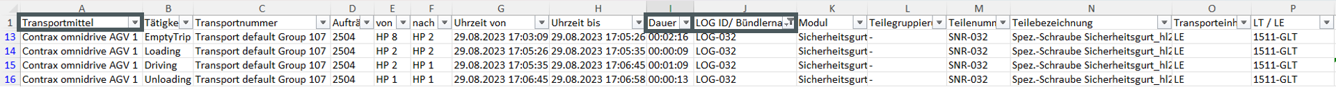 Direkttransporte_Balken.png