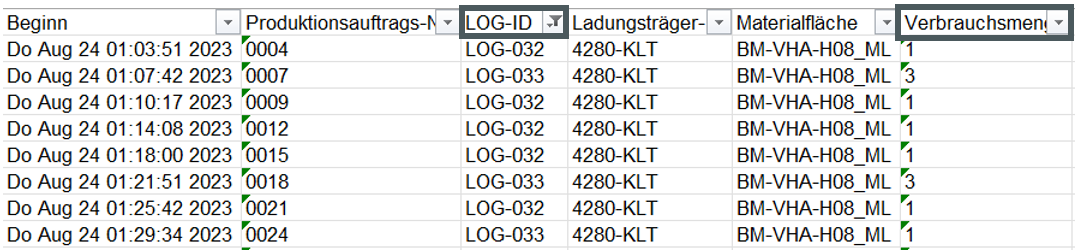 Bereitstellanforderungen_Balken.png