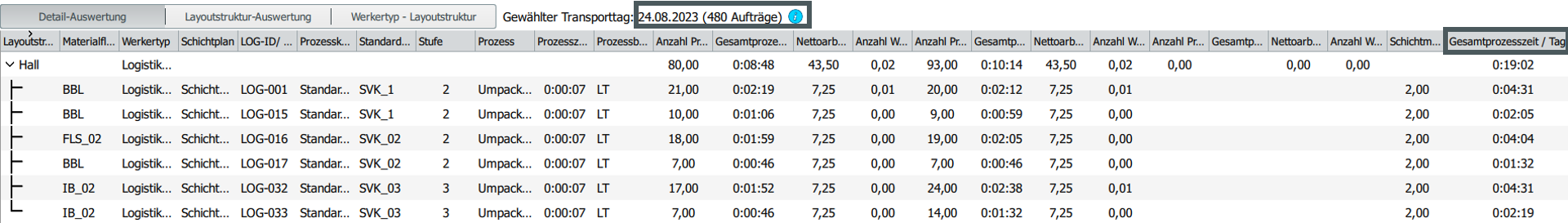 Gesamtprozesszeit_Balken.png