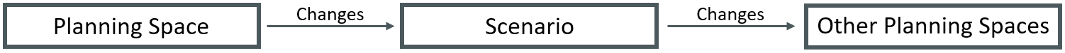 Diagramm_Planungsbereich_Szenario_eng.png