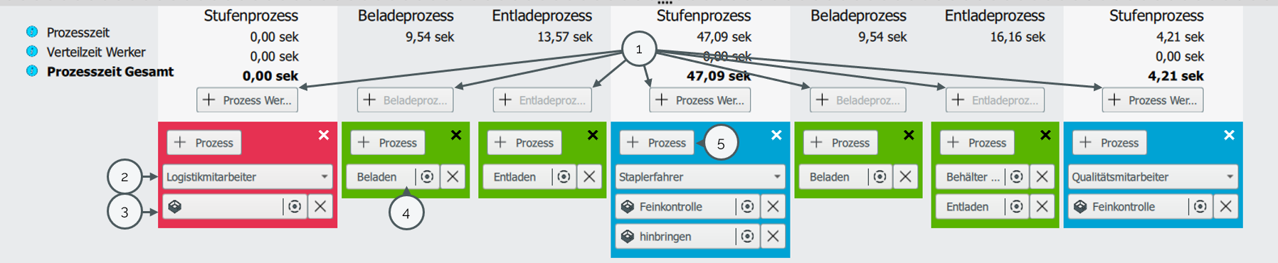 Stufenprozesse_Zahlen.png