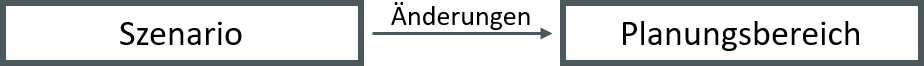 Diagramm_Szenario_Planungsbereich.png