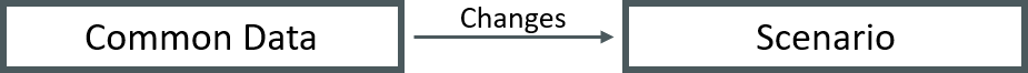 Diagramm_Teiledaten_Szenario_eng.png