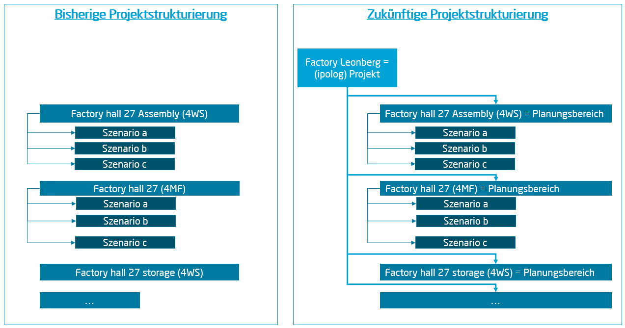 2022-01-24_14_39_56-2111_Durchg_ngigkeit_visualisierung_-_PowerPoint.png