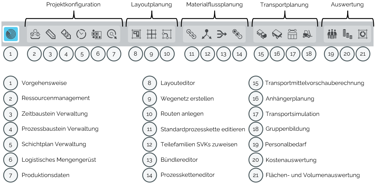 Submodule_Erkl_rung_de.png
